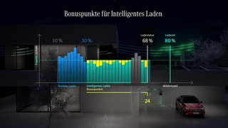 MB.CHARGE Home Intelligent/Beispiel-Ladevorgang