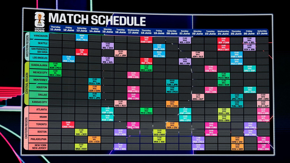Fußball-WM 2026 - Auslosung