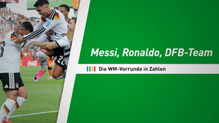 Messi, Ronaldo, DFB-Team: Die WM-Vorrunde in Zahlen