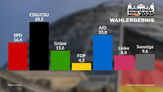 Bundestagswahl 2025 in Hessen: Fakten, Infos und Ergebnisse