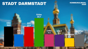 Kommunalwahl: So hat Darmstadt gewählt