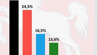 Niedersachsen hat gewählt: Hochrechnung sieht CDU vorn