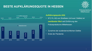 Mittelhessens Polizei hat beste Aufklärungsquote landesweit