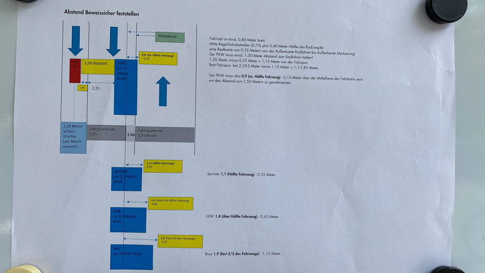 Die Grafik vom Gießener Ordnungsamt zeigt: Autofahrer, die einen Radfahrer überholen, müssen in der Regel weit über den Mittelstreifen hinaus auf der entgegenkommenden Fahrbahn sein, um den nötigen 1,5 Meter-Abstand zum Rad zu halten.