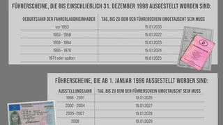 Jahrgänge 1959 bis 1964: Alte Führerscheine müssen getauscht werden