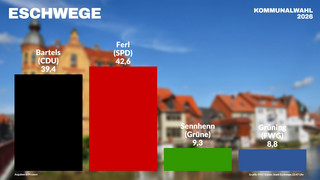 Bürgermeisterwahl in Eschwege: Stichwahl am 29. März