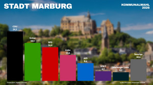 Kommunalwahl in Marburg - CDU will Stadtregierung führen
