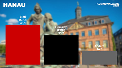 Ticker zur Kommunalwahl: Infos, Themen und Ergebnisse