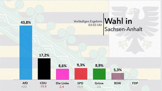 Patt im Landtag? Was nach dem dritten Wahlgang passiert